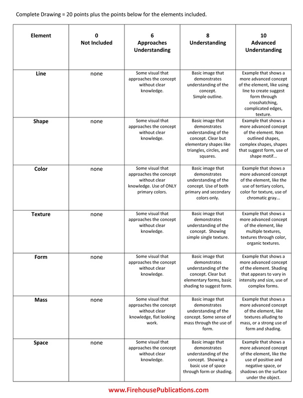 Research paper rubric middle school
